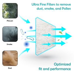 20 filtres CPAP compatibles avec <span class=keywords><strong>ResMed</strong></span> AirSense 11, filtres de remplacement pour Airsense 11 CPAP - Product Image 2