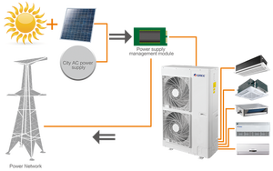 Climatiseur solaire mural central 18000 BTU, compresseur multi-zones, usage commercial, climatiseur solaire hybride - Product Image 1
