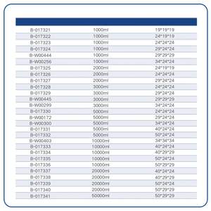 ขวดแก้วทรงกลมก้นมน ยี่ห้อ XZ Lab Supplies ทำจากแก้วบอโรซิลิเกต ขนาด 250 มล. 14/23 19/26 24/29 29/32 แบบสามคอ ความจุ 50-1000 มล. - Product Image 3