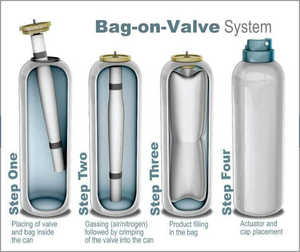 علب رش ألومنيوم مخصصة بالجملة للرجال والنساء مع صمام للعبوات الهوائية - Product Image 2