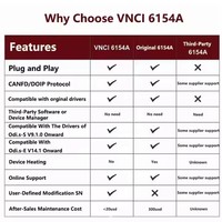 VNCI 6154A compatible con ODIS11 herramienta de diagnóstico compatible con protocolo CAN FD DoIP en línea PK VA 6154 5054A SVCI 6154A para VW/Audi/Skoda