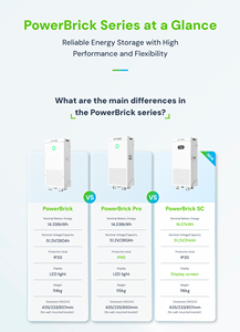 16kWh 리튬인산철 가정용 배터리 시스템 다이네스 파워브릭 SC 태양광 백업 및 독립형 전력 공급, 51.2V 314Ah 8000 사이클 가정용 에너지 저장 장치 - Product Image 4