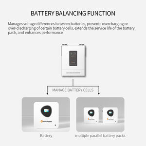 Système d'énergie solaire à onde sinusoïdale pure <span class=keywords><strong>GreenPower</strong></span> Wholesale Inverter 11KW, onduleurs solaires hybrides pour maison, prend en charge le fonctionnement en parallèle - Product Image 5