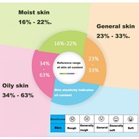 Analyseur numérique d'humidité cutanée à haute sensibilité pour les soins du visage et capteur biotechnologique