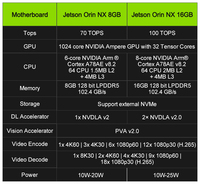 Kit de développement original NVIDIA Jetson Xavier NX 8 Go basé sur Linux, carte de développement incluant des accessoires