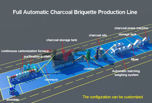Four de carbonisation rotatif continu de haute qualité pour la fabrication de charbon de narguilé, ligne de production de moulage par carbonisation - Product Image 5