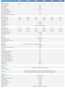 <span class=keywords><strong>Inversor</strong></span> Solar Híbrido Individual <span class=keywords><strong>con</strong></span> Clasificación IP66 para Exteriores, Tecnología MPPT, 97.5% de Eficiencia para Instalaciones en Entornos Hostiles - Product Image 6
