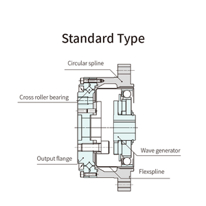 Di alta precisione robot riduttore UNITÀ ARMONICA per CNC <span class=keywords><strong>CSF</strong></span> serie - Product Image 6
