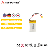 Pasokan Pabrik OEM Baterai Lithium Ion Isi Ulang 300mAh 3.7V AS602030 dengan Sertifikasi CE untuk Peralatan Digital
