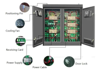 Imperméable à l'eau Fixe P10 Pantalla Led Extérieur Numérique Panneau D'affichage 3D Personnalisé Publicité Extérieur Écran P2.5 P3 P4 P5 P6P8 Led Affichage