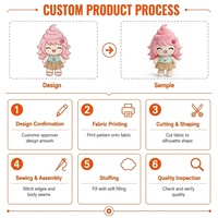 Peluche personnagre de dessin animé mignon en forme de crème glacée, jouet doux personnalisé, fourniture en gros OEM, cadeau promotionnel pour enfants, en polyester