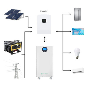 <b>Battery</b> <b>48v</b> 51.2v 10kw 15kw 30kw 48kwh 50kwh All in One Solar Energy Storage Lithium <b>Battery</b> with 8500 Cycle Stackable - Product Image 4