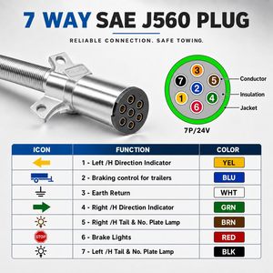 ชุดสายลมแบบเกลีย<span class=keywords><strong>ว</strong></span> 12 ฟุต 15 ฟุต 3 in <span class=keywords><strong>1</strong></span> พร้อมสายไฟ 7 ทาง สายเบรค DOT สำหรับรถบรรทุกพ่<span class=keywords><strong>ว</strong></span>ง - Product Image 2