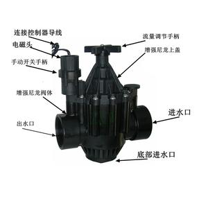 Válvula Solenoide Zanchen 1PN con Revestimiento de Plástico, Control Automático para Regulación del Flujo de Agua de Riego - Product Image 5
