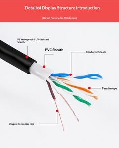 Câble <span class=keywords><strong>Ethernet</strong></span> Cat6 haute vitesse, résistant aux intempéries, étanche, F/FTP 23/24AWG, 305m, conducteurs BC CCA - Product Image 6