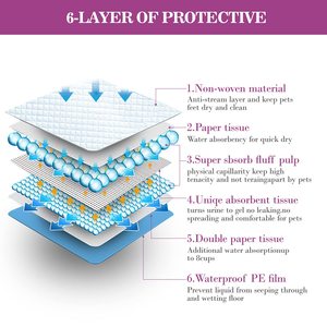 Chất Lượng Cao Leak-Proof 6 Layerdisposable Dog Pee <span class=keywords><strong>Pads</strong></span> Pet Đào Tạo Thảm Puppy PEE Pad Cho Chó - Product Image 4