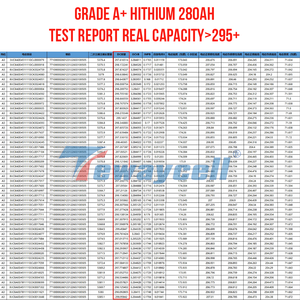 10000 kez Hithium <span class=keywords><strong>3</strong></span>.2v 320ah 310ah 280ah 300ah lityum iyon LiFePO4 pil + sınıf damızlık kaynaklı + bara + vida + yalıtım levhası - Product Image 5