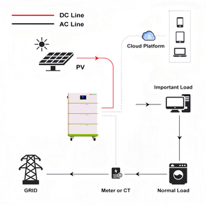 Système de stockage d'énergie solaire empilable Victpower 15 kWh, batterie LiFePO4, pack solaire, onduleur hybride BMS 5-10 kW, hors réseau, IP54 - Product Image 5