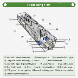 Hydrocultuur Voedervoer Paddenstoelenvoer Volautomatisch Landbouwsysteem Kweekhouder Bonen Spruit Landbouwmachine - Product Image 6