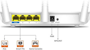 Hot Bán 300Mbps Sử Dụng <span class=keywords><strong>Router</strong></span> 2.4Ghz 5dBi Wifi <span class=keywords><strong>Router</strong></span> Không Dây Home <span class=keywords><strong>Router</strong></span> Cho Tenda F3 - Product Image 3