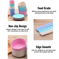 Service de Table en Paille de Blé Biodégradable Éco-Responsable pour Enfants – Assiette, Bol, Tasse