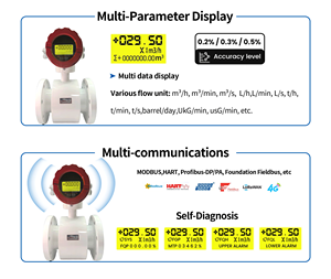مقياس تدفق مغناطيسي عالي الدقة مضاد للتآكل من الفولاذ المقاوم للصدأ، مقياس تدفق كهرومغناطيسي بدقة 0.2% و0.5% قابل للتخصيص حسب الطلب - Product Image 3