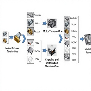 Bidirectionele OBC geïntegreerde DCDC 2-in-1 3,3kW EV boordlader en 1,8kW DC-DC <span class=keywords><strong>converter</strong></span> voor elektrische boot, elektrische driewieler - Product Image 5