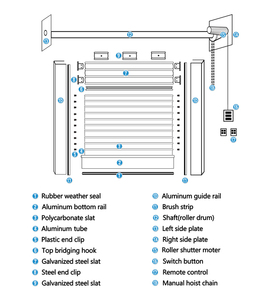 <span class=keywords><strong>Volets</strong></span> roulants modernes en polycarbonate et aluminium, transparents, coupe-vent, composites, pour usage commercial en centre commercial, en fibre de verre - Product Image 6