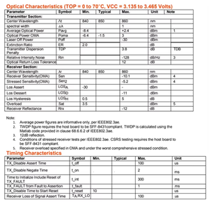 Módulo Transceptor Óptico GOXP 8528-02, 850nm, 300m, LC, Fibra Multimodo, para Aplicaciones de Centro de Datos - Product Image 4