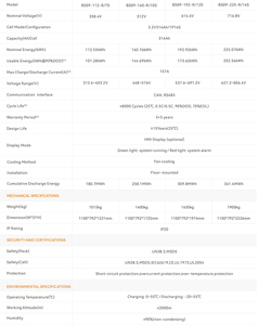 Armoire de <span class=keywords><strong>batterie</strong></span> de stockage d'énergie industrielle et commerciale haute tension 768V 314Ah 112KWh 160KWh 192KWh 225KWh - Product Image 6