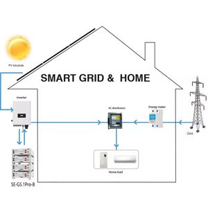 แบตเตอรี่ deye FS2.0-2H2 AE 800W สำหรับใช้ในบ้าน - Product Image 6