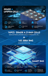 Boli Tech BL-51.2V-314Ah 11000 Cycles Class a Solar Storage <b>Battery</b> 51.2V/<b>48V</b> 314Ah 15kWh Power Wall CE Certification - Product Image 4