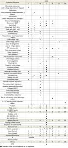네트워크 및 시스템 보호를 위한 Acrel AM5SE-IS 독립성 방지 보호 장치 / 태양광 발전소 마이크로컴퓨터 / 보호 계전기 - Product Image 5