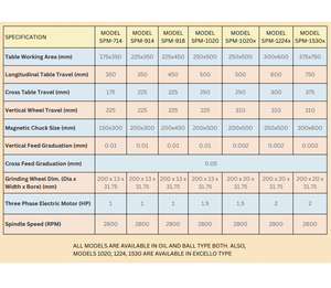 Máquina rectificadora hidráulica de alta precisión TIPO ACEITE para acabado industrial de metales, rectificado preciso de superficies planas - Product Image 4