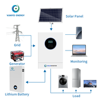 Système solaire 11 kW 22 kW, générateur d'énergie solaire complet 3 kW 6 kVA 5 kW 10 kW, système de générateur hors réseau pour l'énergie domestique