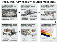Papier d'emballage pour fleurs, écologique, biodégradable, fait main, imperméable, recyclable, dégradé arc-en-ciel pour la Saint-Valentin