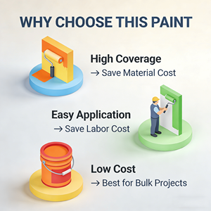 Pintura Acrílica <span class=keywords><strong>de</strong></span> Alta Cobertura para Interiores, <span class=keywords><strong>de</strong></span> Secado Rápido, Fácil Aplicación con Brocha o Rodillo, Ideal para Grandes Proyectos - Product Image 3