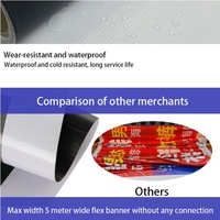 Bannière extérieure 13oz 240g 320g 340g 380g 440g 510g PVC Frontlit Flex bannière rouleau Lonas bannière pour la publicité