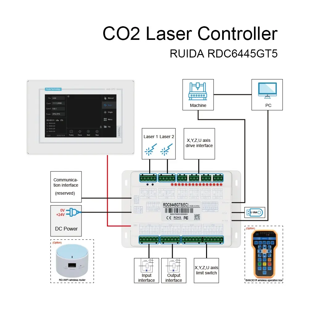 Goede Laser Ruida Rdc6445gt5 Co2 Laser Controller Paneelsysteem Voor Co2 Lasersnijden En Graveren Machine