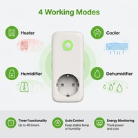 AIKEEPER Termostato Intelligente per Riscaldamento a Pavimento con Presa WiFi, Umidostato, Misuratore di Potenza, Timer, Risparmio Energetico e Sicurezza 110-230V