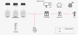 En Stock: Inversor Solar Híbrido Comercial SUN-100/125K-SG02HP3-EU-GM10 de Triple Salida 125/100KW - Product Image 5