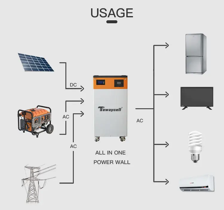 Tewaycell Off Grid Power wall 51.2V 200Ah 10kwh Built in 5kw inverter for Solar Home Energy Storage System