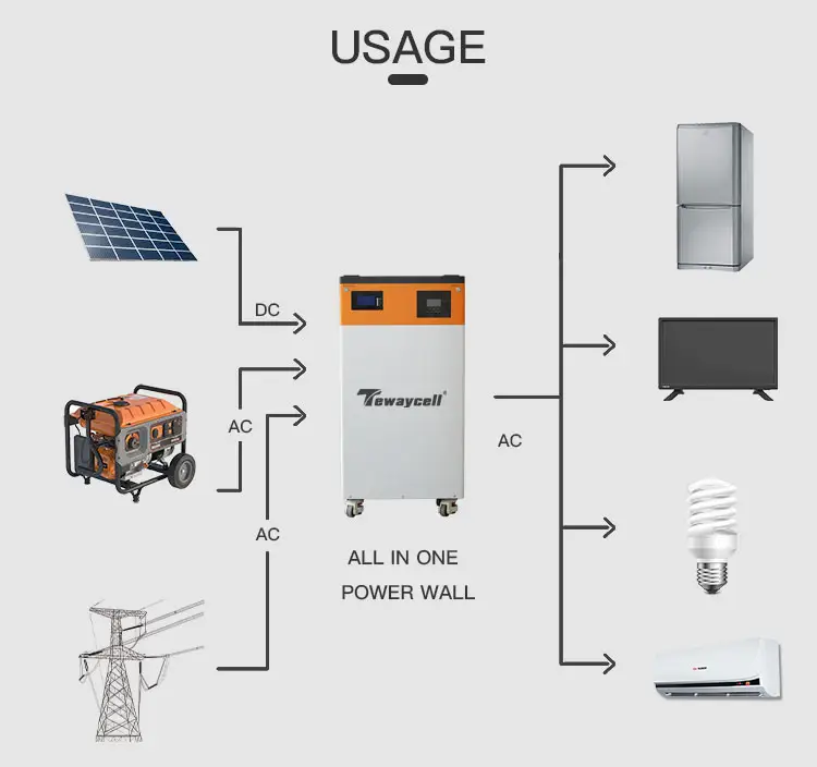 Tewaycell 오프 그리드 전원 벽 51.2V 200Ah 10kwh 태양 가정 에너지 저장 시스템을 위한 5kw 인버터 내장