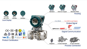 เซ็นเซอร์วัดความแตกต่าง Yokogawa EJX110ASeries รุ่น EJA110A-DMS4A-92DN/FF1/X1/D4 - Product Image 2