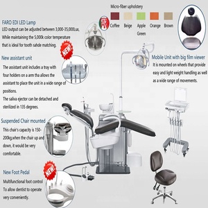 Tandheelkundige Factory Direct Selling Siger Dental Unit Prijzen Surveyor Eenheden - Product Image 5