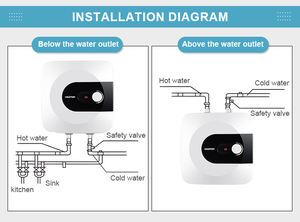 <span class=keywords><strong>Chauffe</strong></span>-<span class=keywords><strong>eau</strong></span> à Stockage Électrique, Capacité de <span class=keywords><strong>30L</strong></span>, Montage Mural en Acier Inoxydable, Plastique, Solaire, pour US Ménage, RV, Voiture Extérieur, Hôtel - Product Image 2
