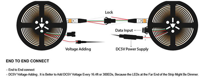WS2812b 5v dream color led strip 2 Years Warranty rgb SK6812 rgbic addressable ws2812b led strip
