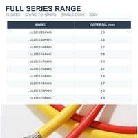 Fil électrique en silicone UL3512 AWG22 600V 200°C, extra souple, multibrins, en cuivre étamé, monoconducteur, FT2, conforme ROHS, haute température, pour usage domestique