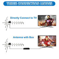 Antenne de télévision rotative Yagi 360 degrés, 868 Mhz, Hd, pour l'extérieur