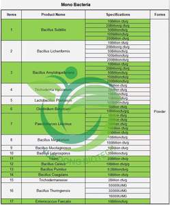 <span class=keywords><strong>Bacillus</strong></span> <span class=keywords><strong>Laterosporus</strong></span> para cultivo agrícola/aditivos para piensos para acuicultura, a prueba de agua - Product Image 4
